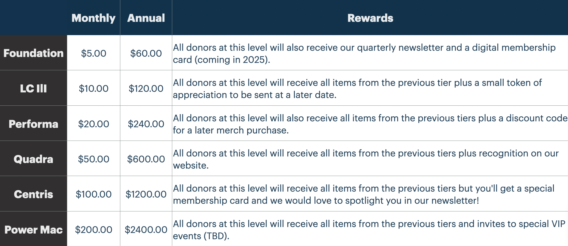 Mac Admins Foundation membership tiers and their benefits